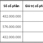 Nếu không góp đủ số vốn điều lệ doanh nghiệp sẽ bị phạt thế nào?