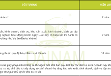 Xin giấy phép môi trường