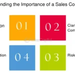 Điều khoản quan trọng nhất trong hợp đồng mua bán quốc tế