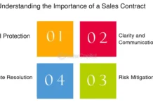 Điều khoản quan trọng nhất trong hợp đồng mua bán quốc tế