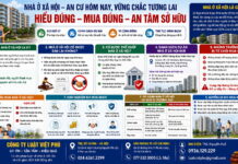 Thuê mua nhà ở xã hội là gì? Nhà ở xã hội có được bán lại không? Có được thế chấp? Có nên mua nhà ở xã hội?